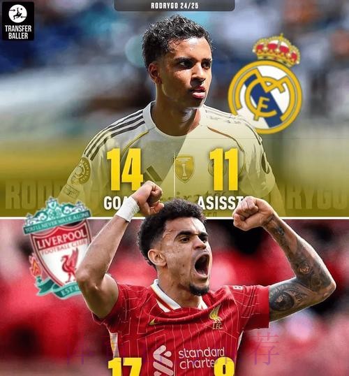 阿斯：英超5大豪门垂涎罗德里戈 皇马要价1亿欧起